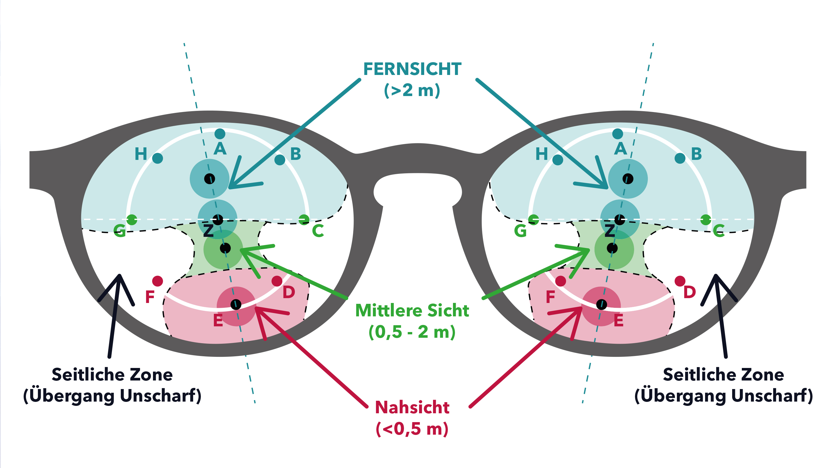 Gleitsichtbrille Dao Deutsche Augenoptik Ag